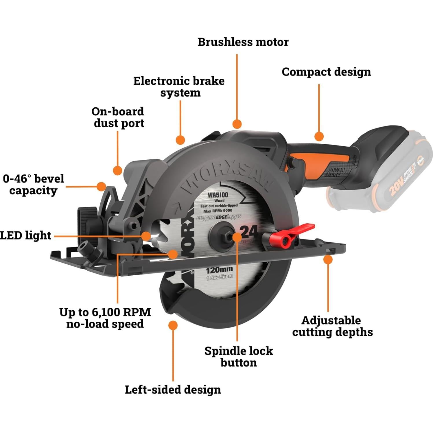 Sierra Circular Compacta Inalámbrica WORX WX531L.9 20V 11.43 cm