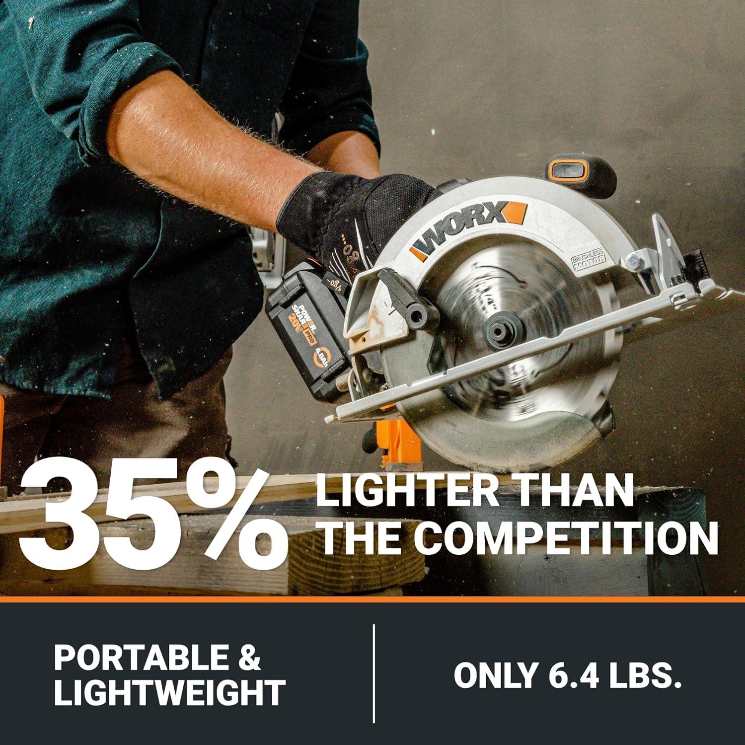 Sierra Circular Inalámbrica Worx Nitro 20V WX520L 18.4 cm