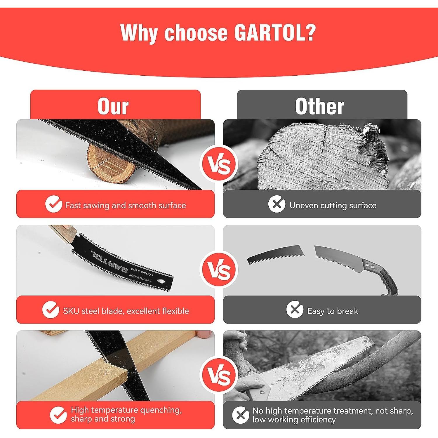 Juego de Sierras de Mano Japonesas GARTOL 2 Piezas 15.24 cm