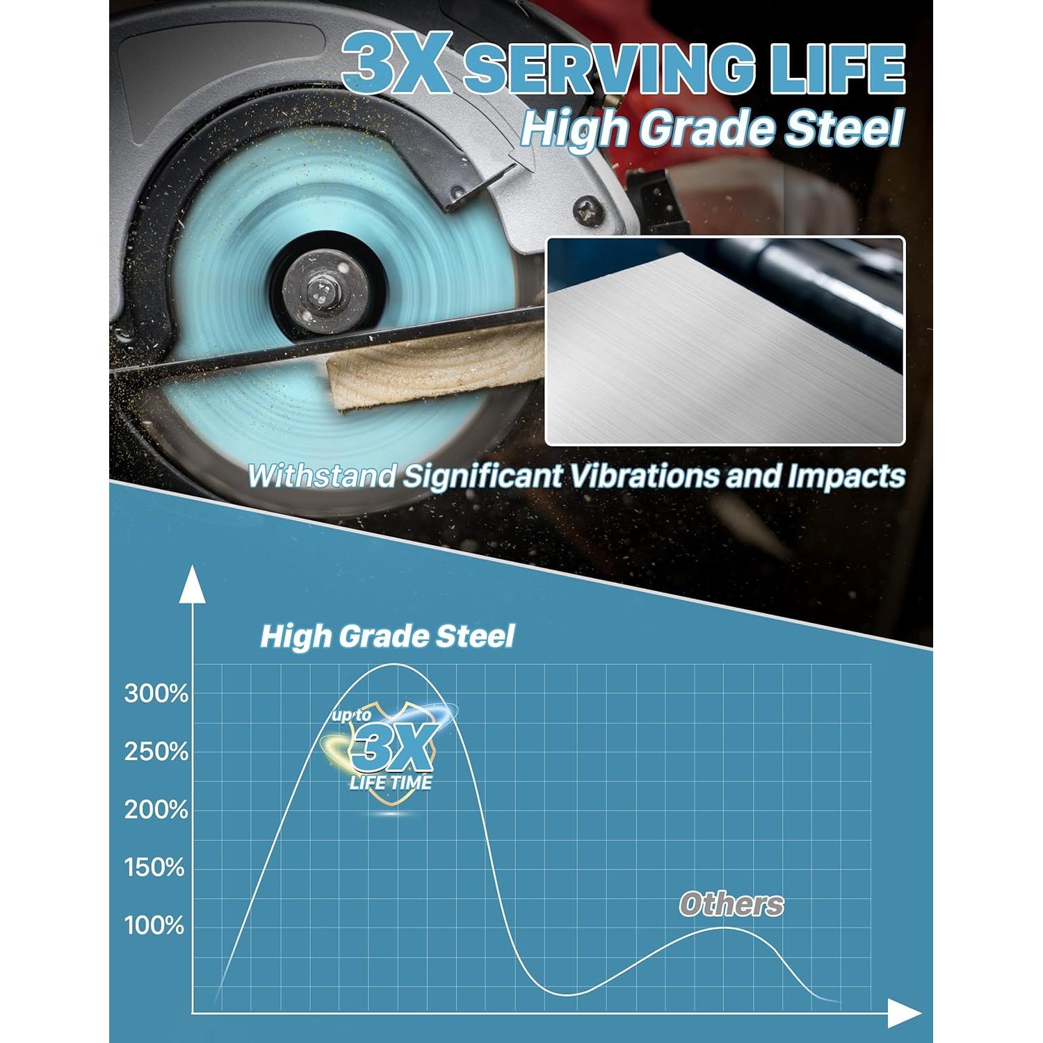 Hojas de Sierra Circular KEENTECH 30.48 cm 32T y 80T para Madera