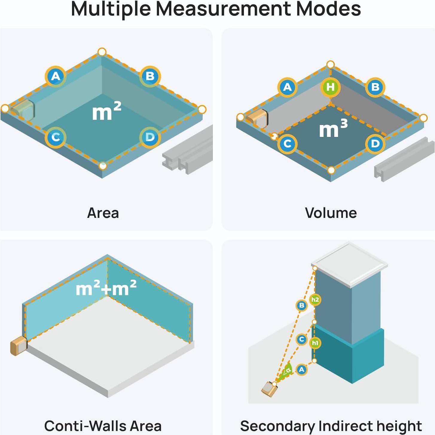 Medidor Láser HOZO M-Cube 50m Verde Alta Precisión