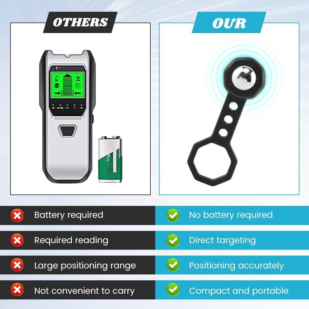 Buscador de Clavos Magnético Kakalote 2 Pcs Sin Baterías