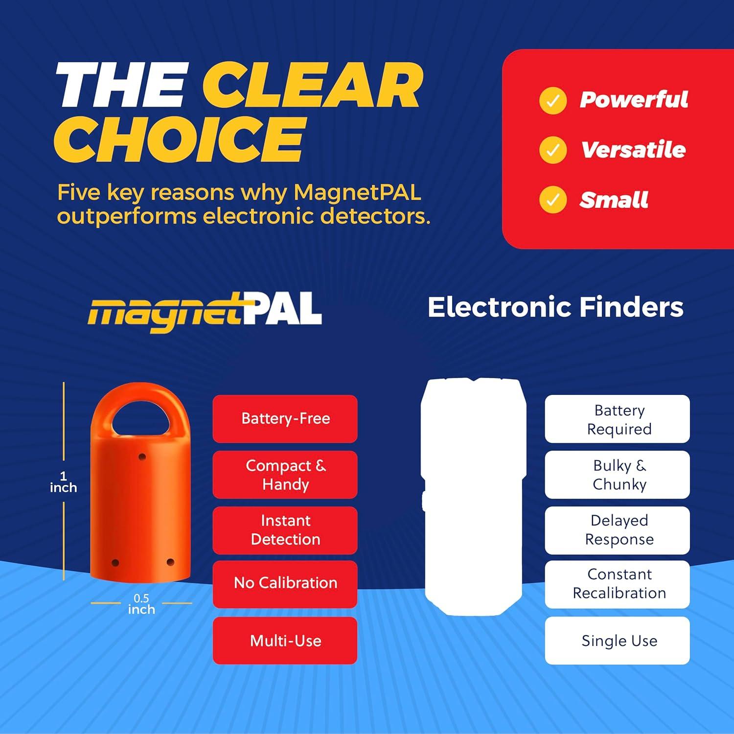 Buscador de Estudio Magnético MagnetPAL - Herramienta 1 Unidad