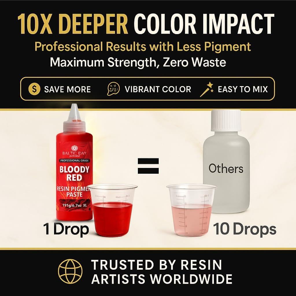 DÍA BÁLTICO - Set de 10 Pastas de Pigmento para Resina Epóxica 20g