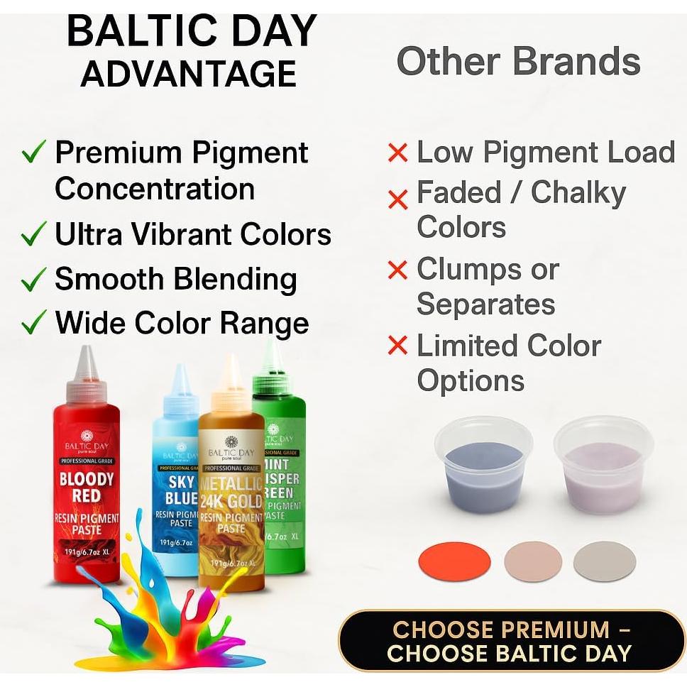 DÍA BÁLTICO - Set de 10 Pastas de Pigmento para Resina Epóxica 20g