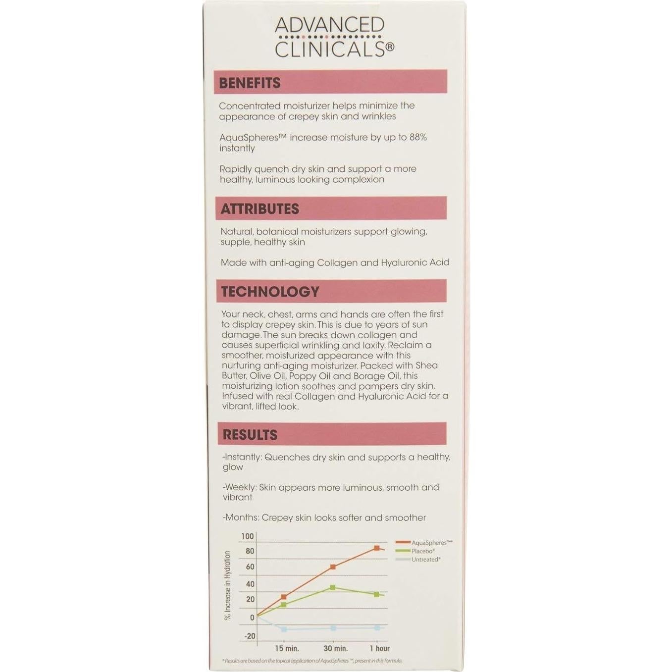 Crema Hidratante Antienvejecimiento Avanzada Clinicals 118 ml