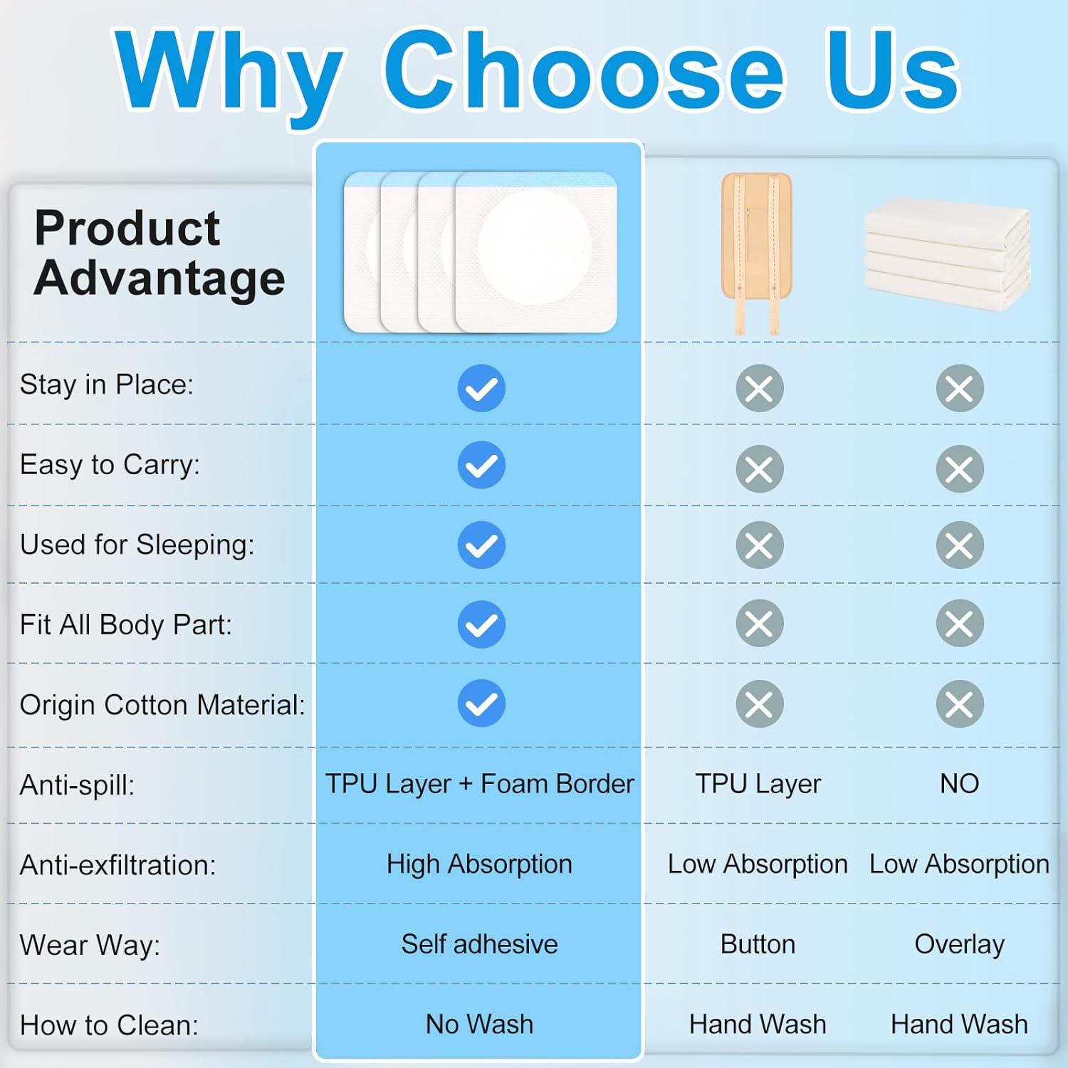 Parche de Aceite de Ricino LukToMao - 60 Almohadillas Orgánicas