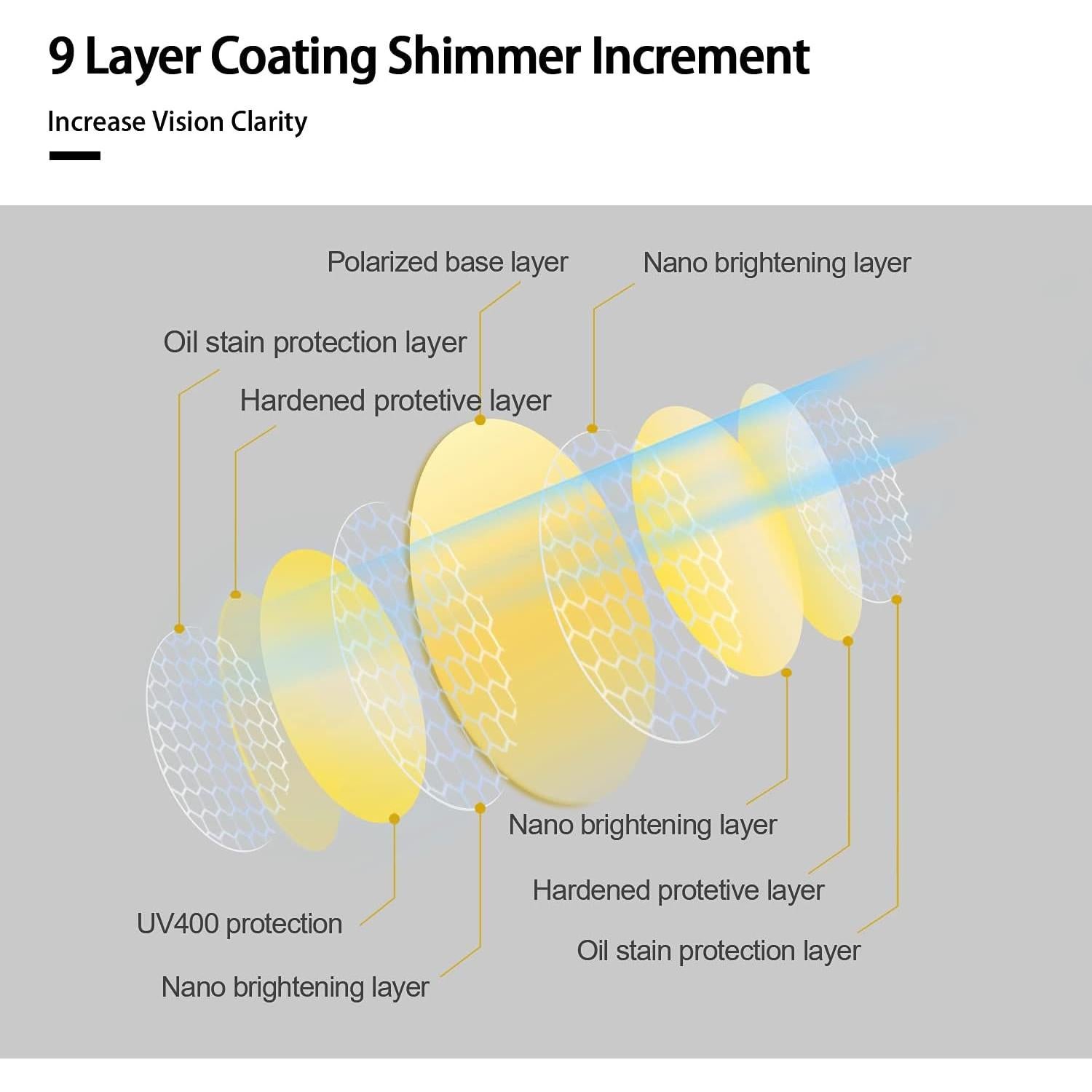 Gafas de Visión Nocturna LVIOE para Mujeres Tinte Amarillo