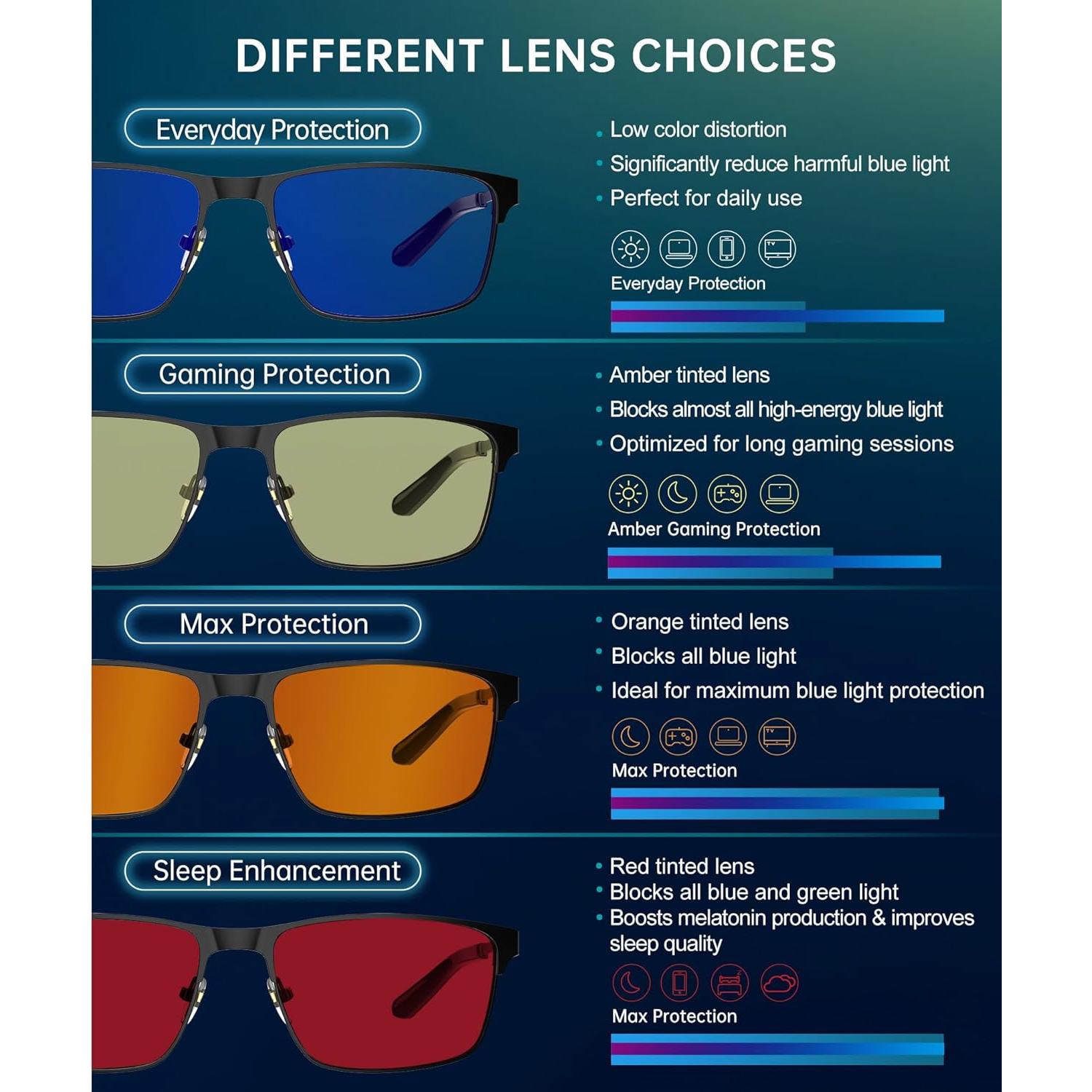 Gafas de Luz Azul ANYLUV para Hombres y Mujeres - Protección UV 400