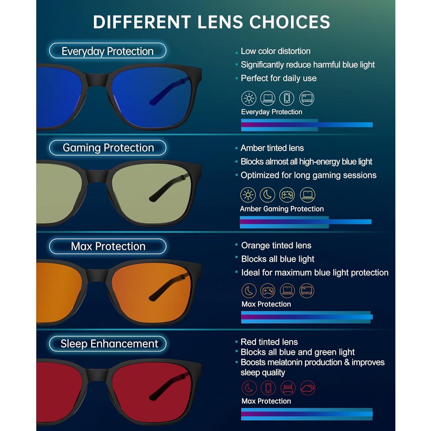 Gafas de Luz Azul ANYLUV para Hombres - Protección Visual y Estilo