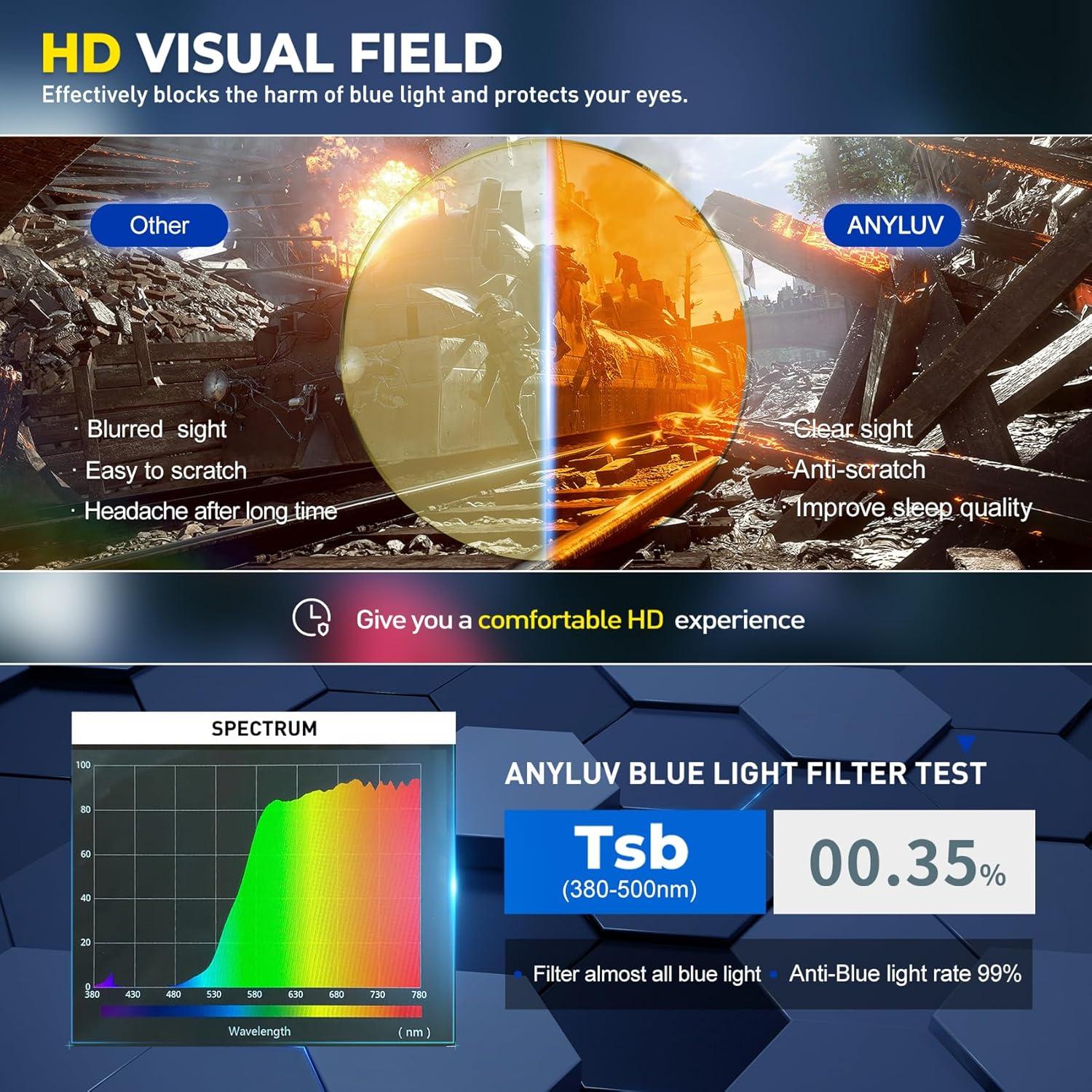 Gafas de Luz Azul ANYLUV UV400 para Hombres y Mujeres