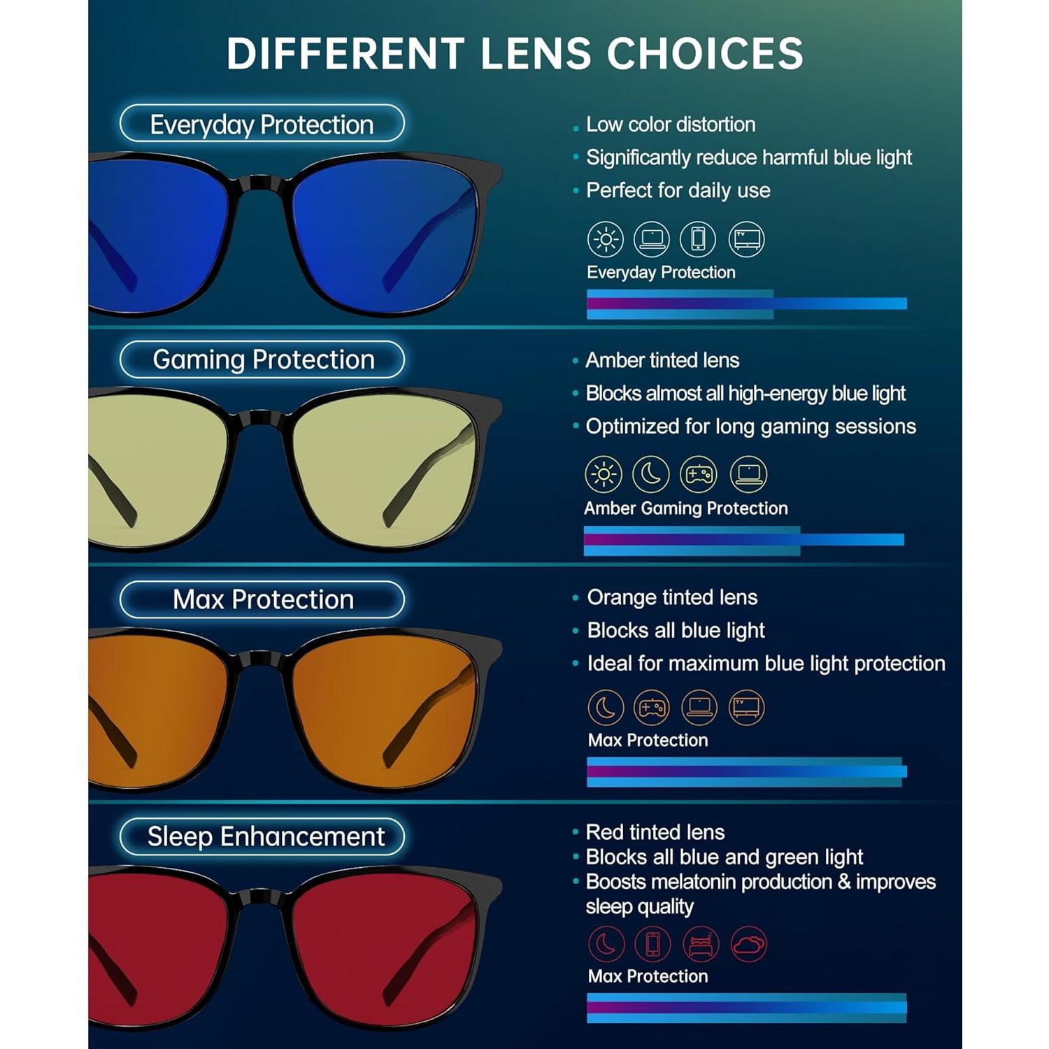 Gafas de Luz Azul ANYLUV AN161-A para Mujer y Hombre UV400