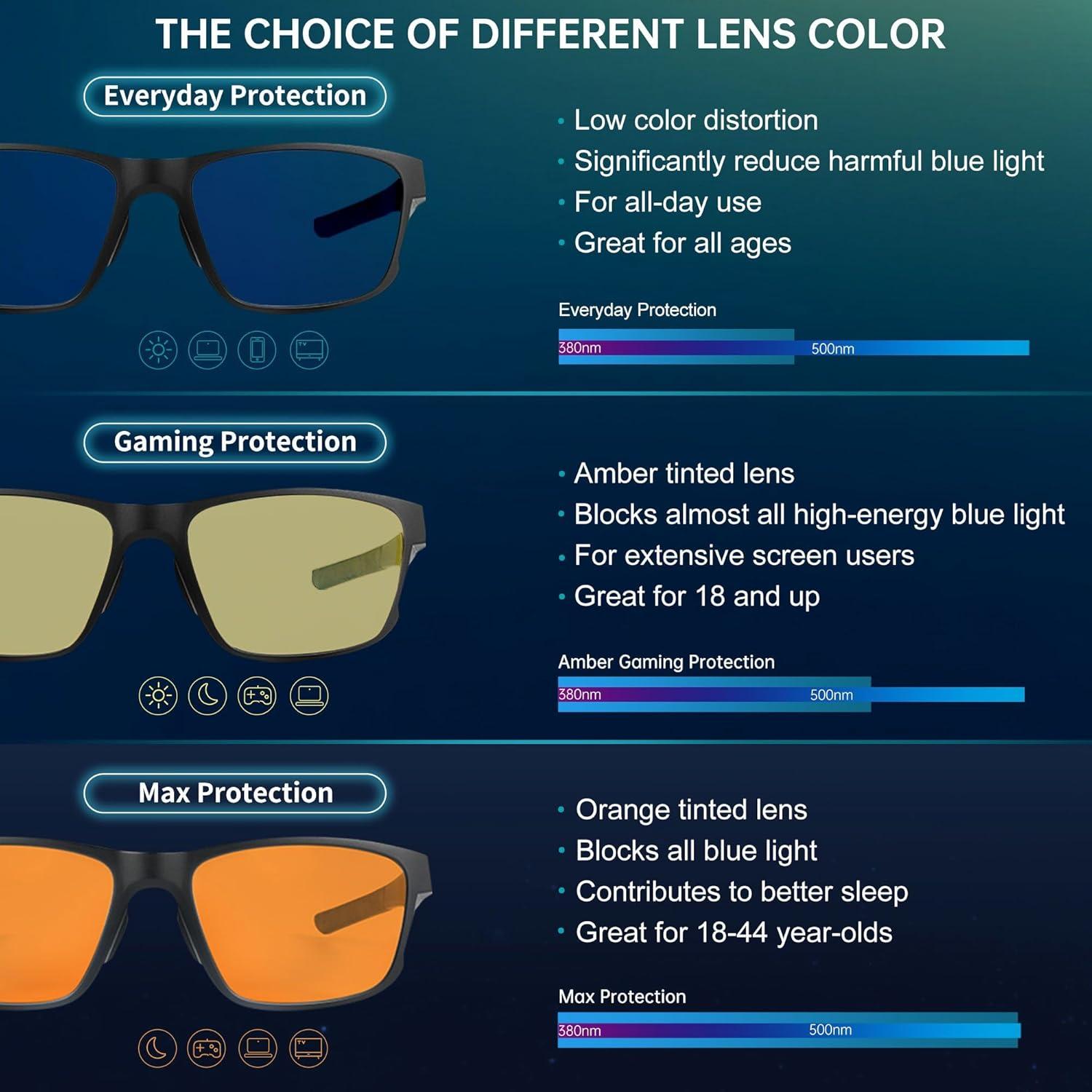 Gafas de luz azul ANYLUV A4506-C para hombres, protección UV