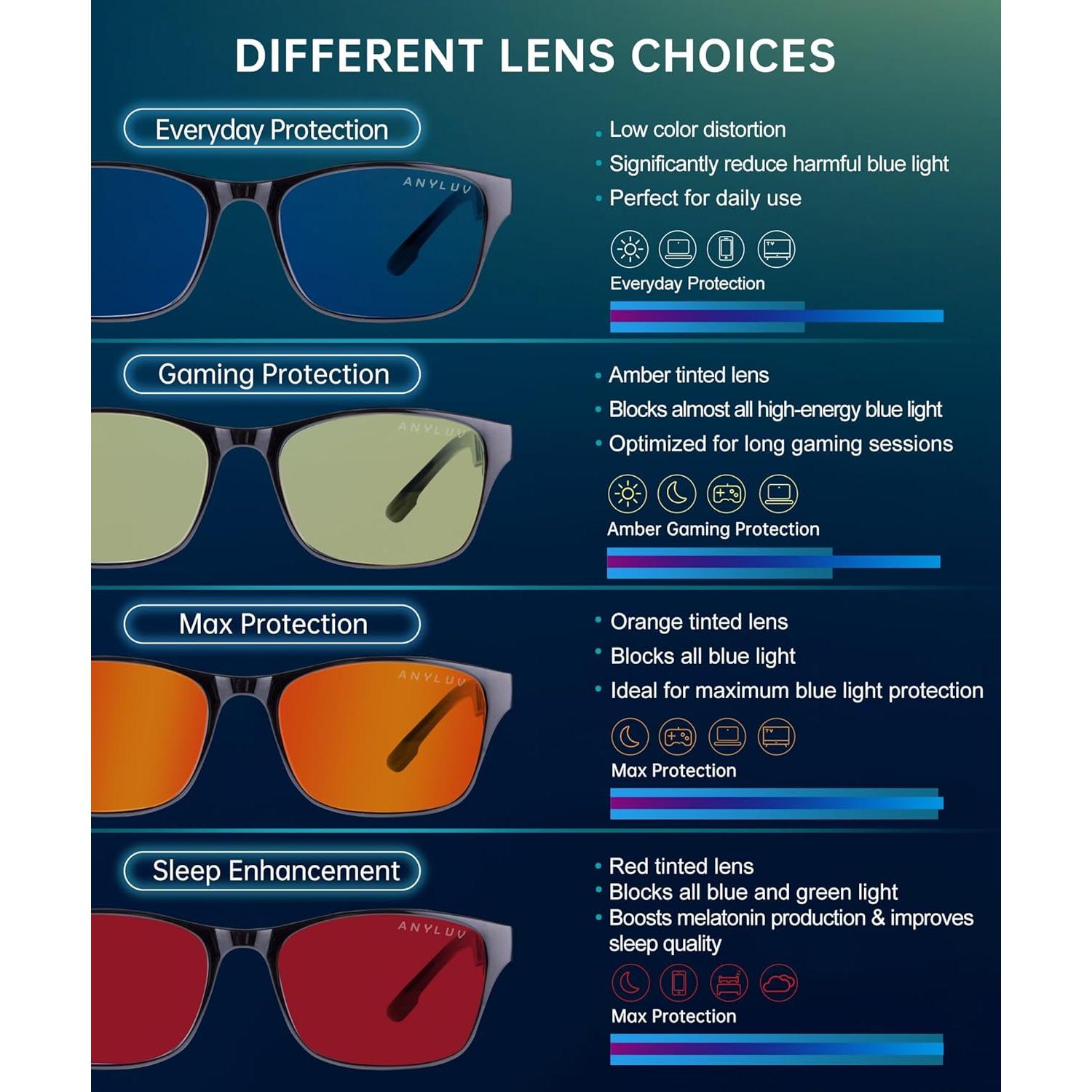 Gafas de Luz Azul ANYLUV AN4579-0 Anti Fatiga Ocular UV400