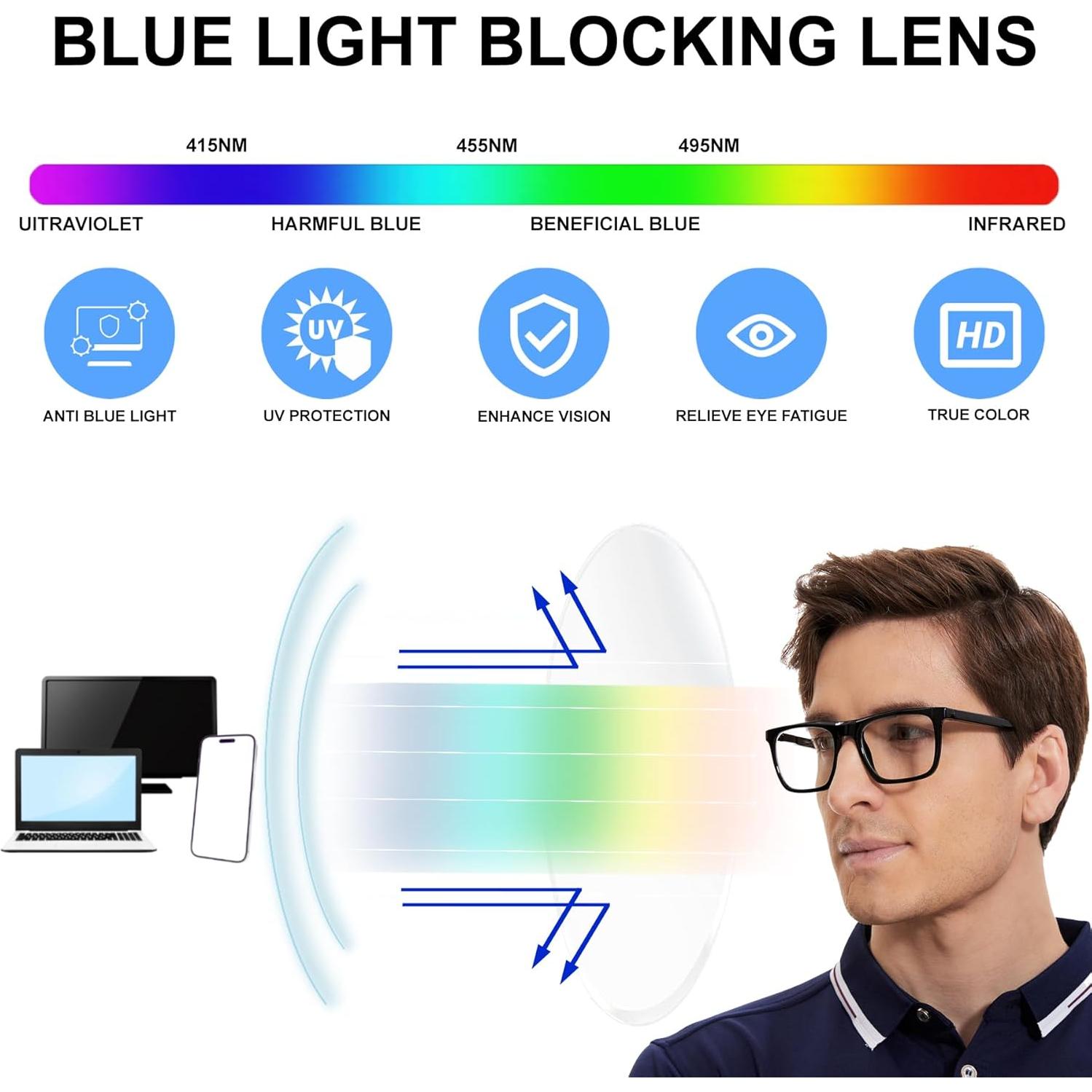 Gafas de lectura PRUTILOOKSY 4-Pack +2.75 luz azul hombres