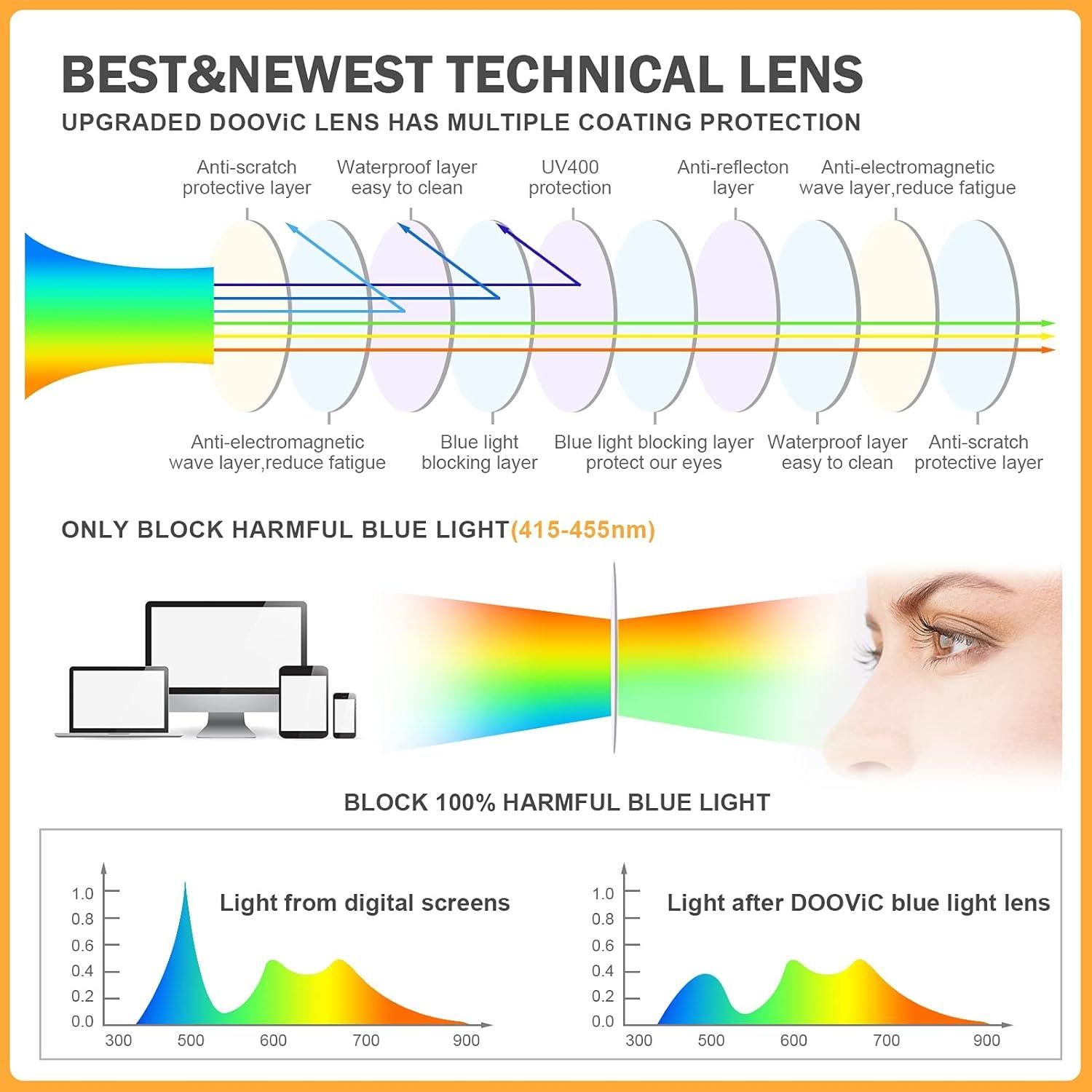 Gafas de Lectura DOOViC Bloqueadoras de Luz Azul 0.0x