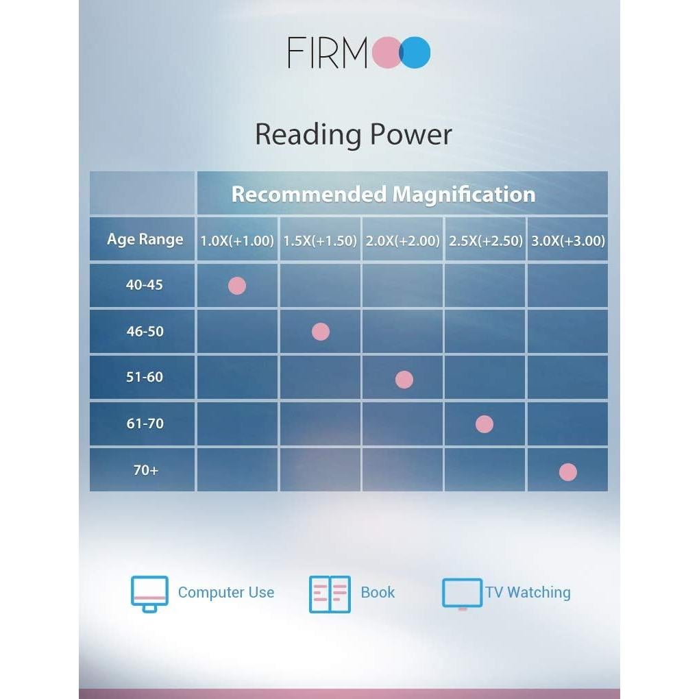 Gafas de bloqueo de luz azul Firmoo unisex con lente antirreflejo