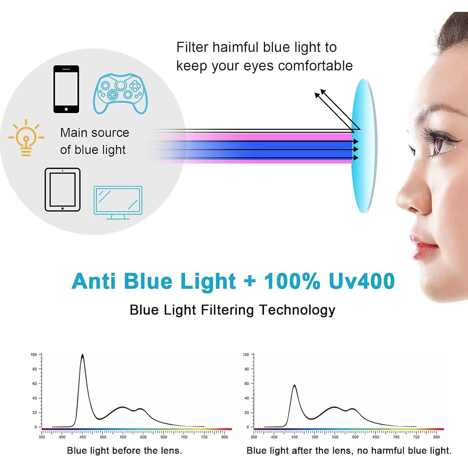 Gafas de Lectura Retro Redondas Anti Luz Azul UV400 Unisex