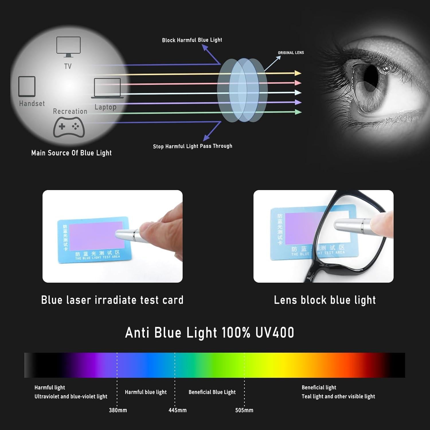 Gafas de Luz Azul ZNHIS - Paquete de 2, Antifatiga, Transparentes
