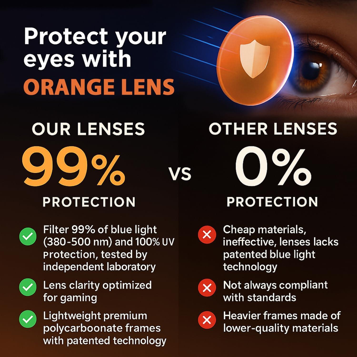 Gafas Anti Luz Azul VIEWBETTER VB7511 Ámbar Grande Unisex