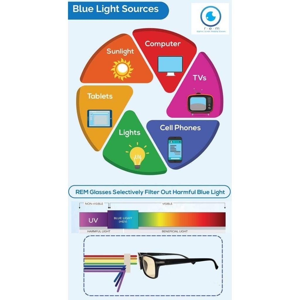 Gafas de lectura proSPORT bloqueo luz azul 1.5x unisex