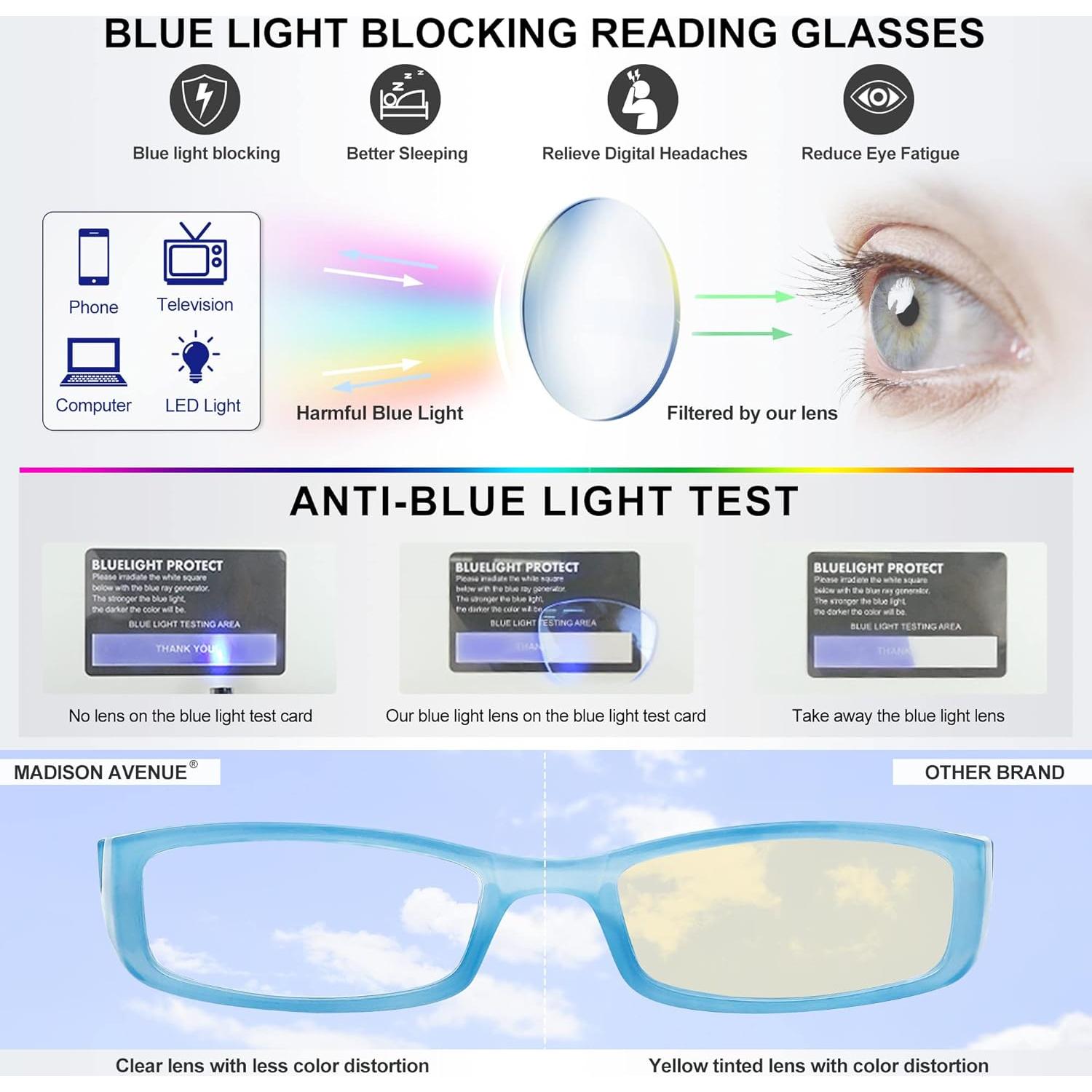 Paquete de 4 Gafas de Lectura Madison Avenue +1.0 Luz Azul Mujeres