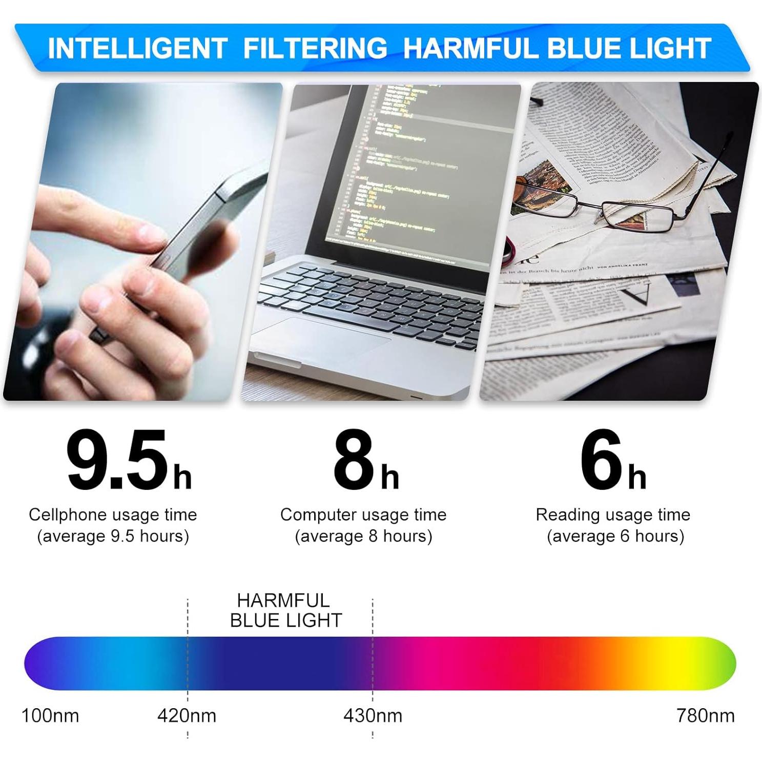 Gafas Clip On PSI para Luz Azul UV400 - Alivio Ocular