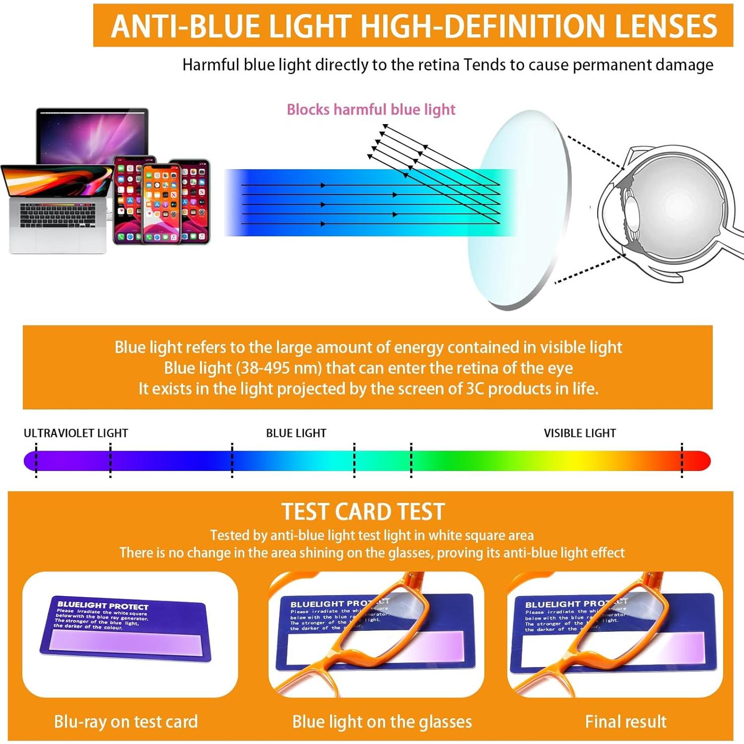Gafas de Lectura JOSCHOO Unisex con Filtro Luz Azul 0.75x