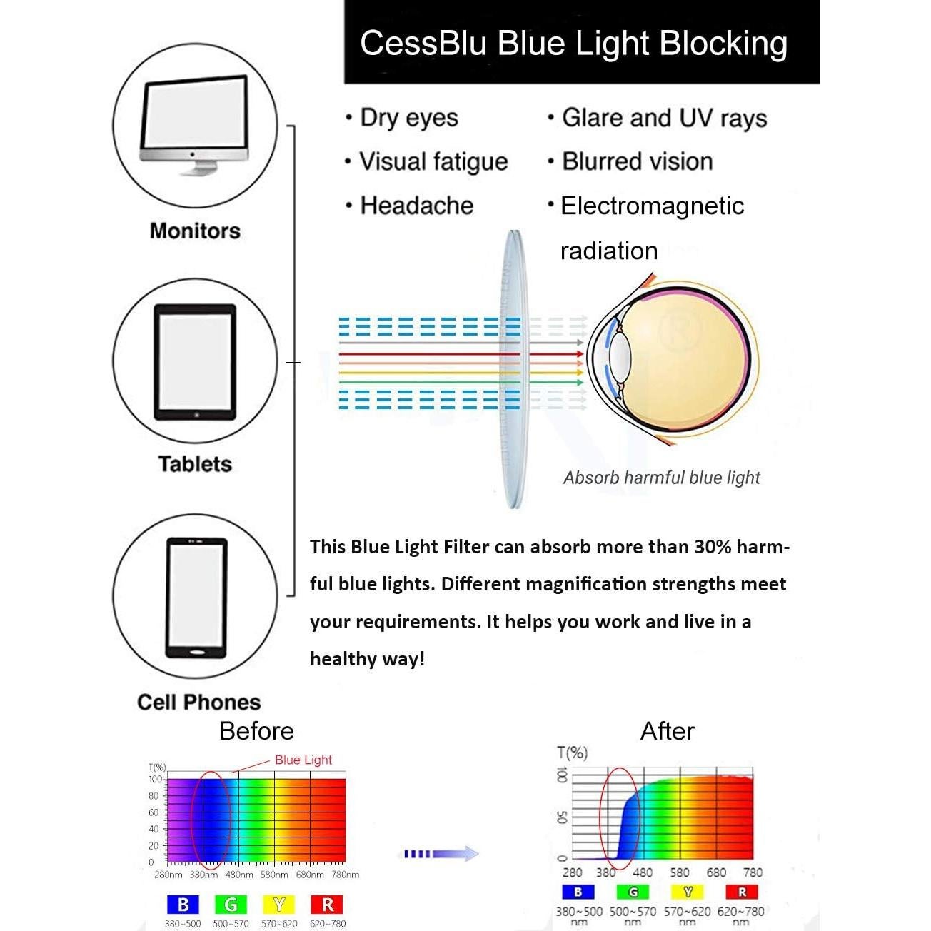 Gafas de Computadora CessBlu para Mujeres Filtro Luz Azul 2.75x