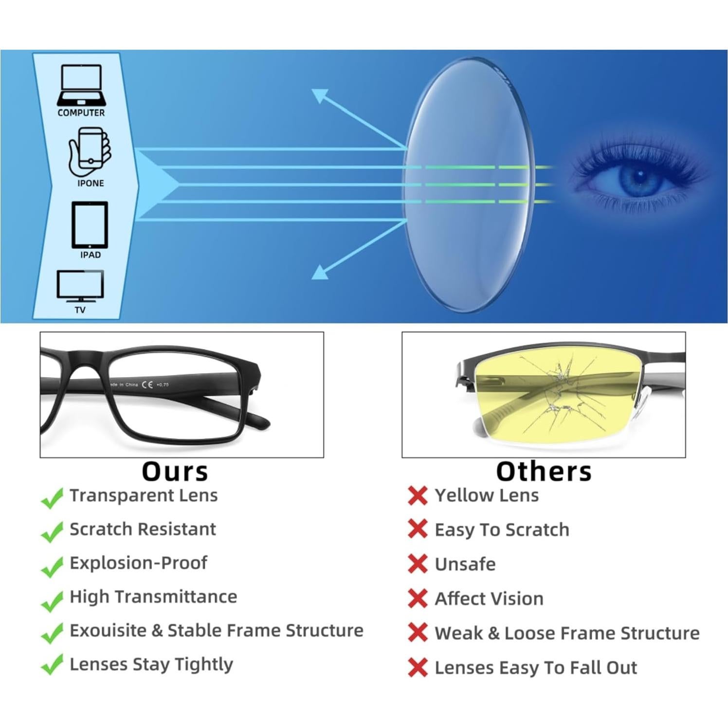 Gafas de Lectura MODFANS 4 Paquetes con Filtro Luz Azul 2.75x