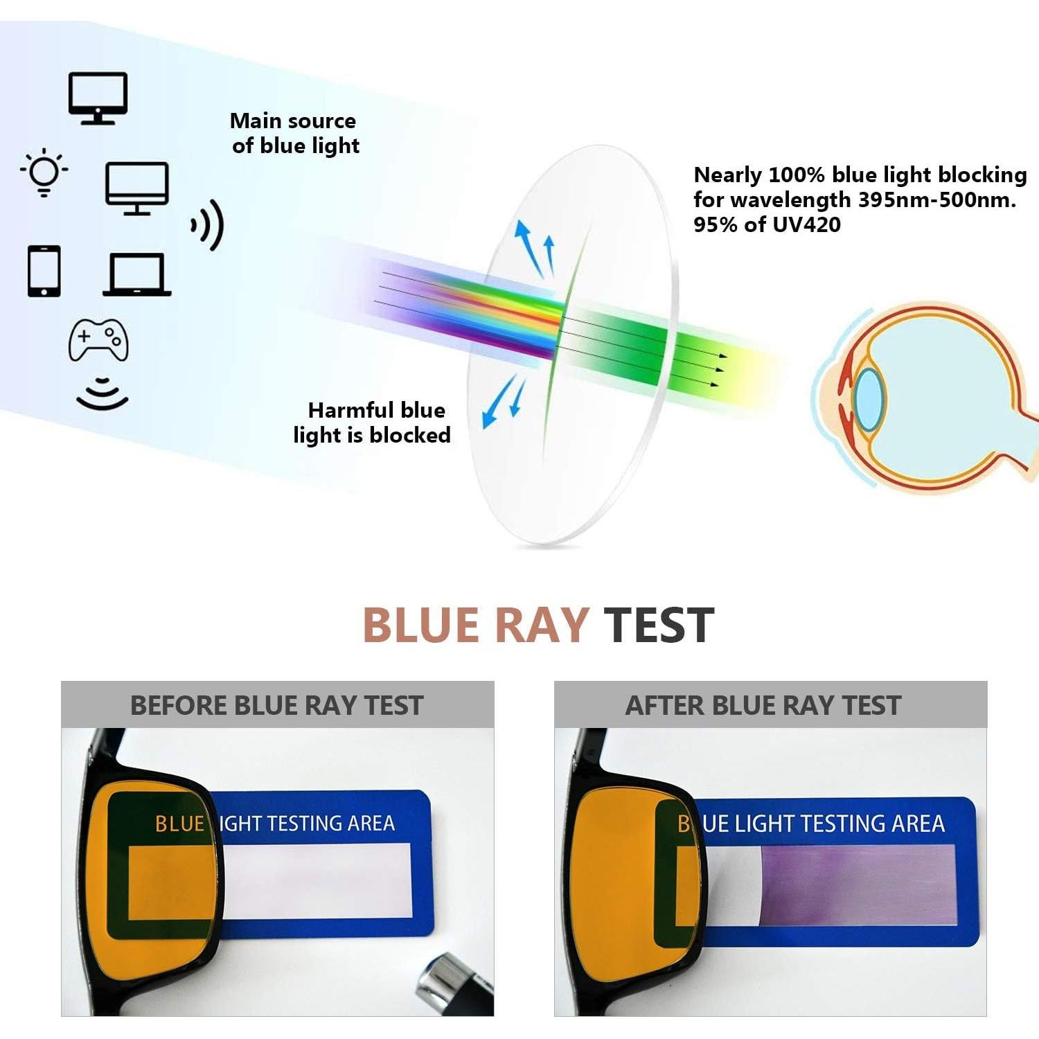 Eyekepper Gafas de Lectura 5 Paquete Filtro Luz Azul +1.50