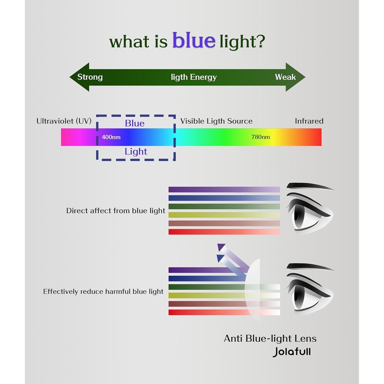 Gafas de Ojo de Gato Jolafull JF2402 con Lentes Claros