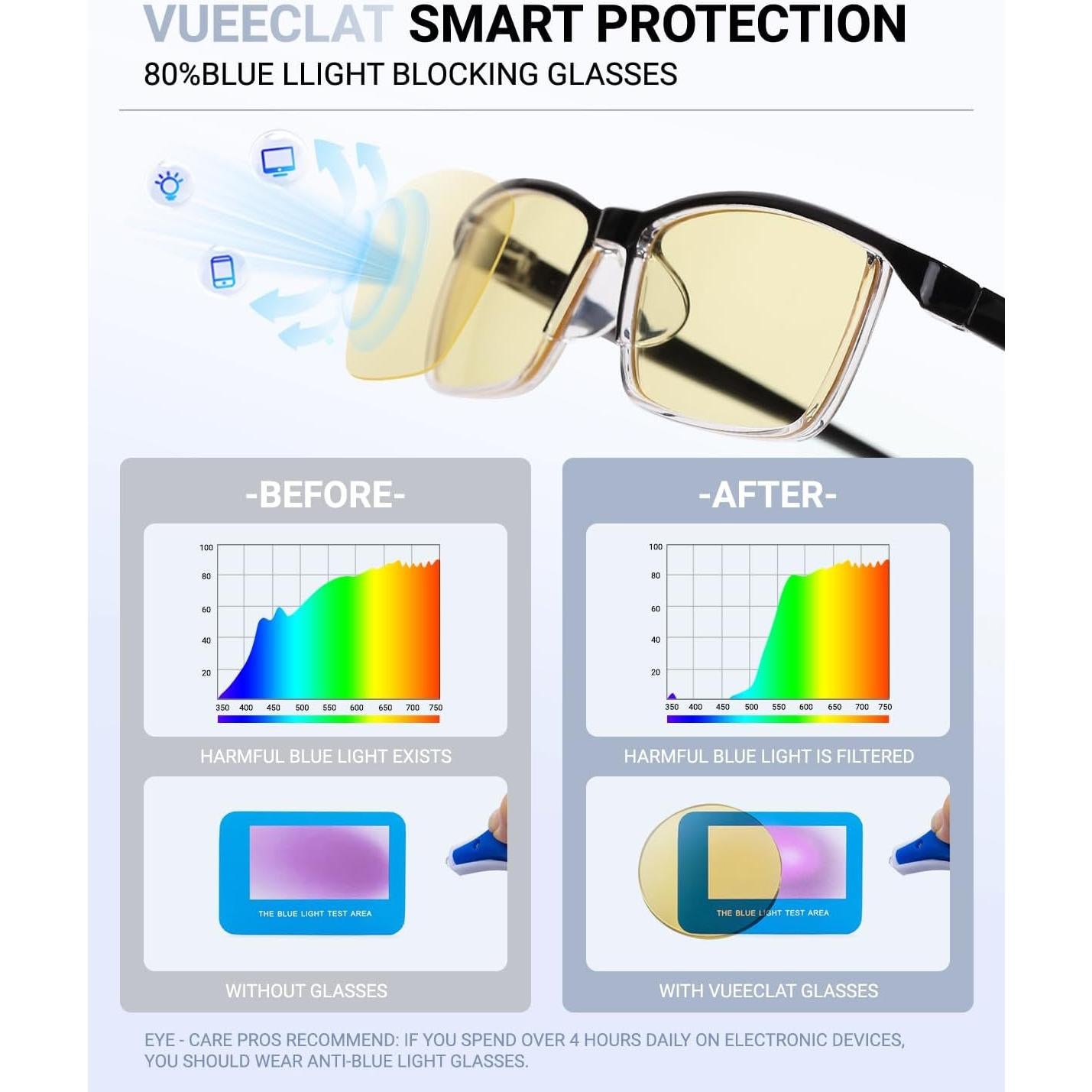 Gafas de Bloqueo de Luz Azul VUEECLAT Amarillo 80% Anti-Fatiga