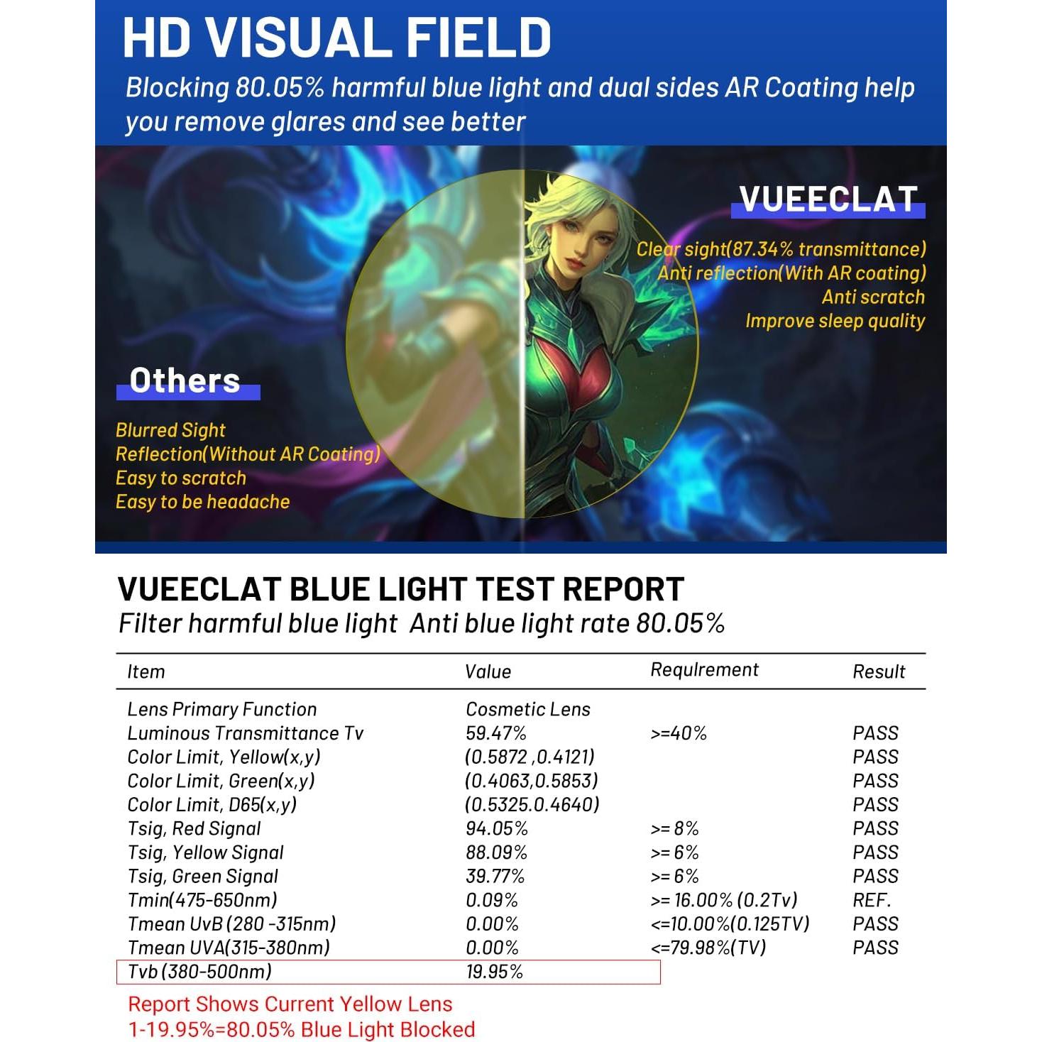 Gafas VUEECLAT para Luz Azul - Protección 98% - Ultra-Ligeras