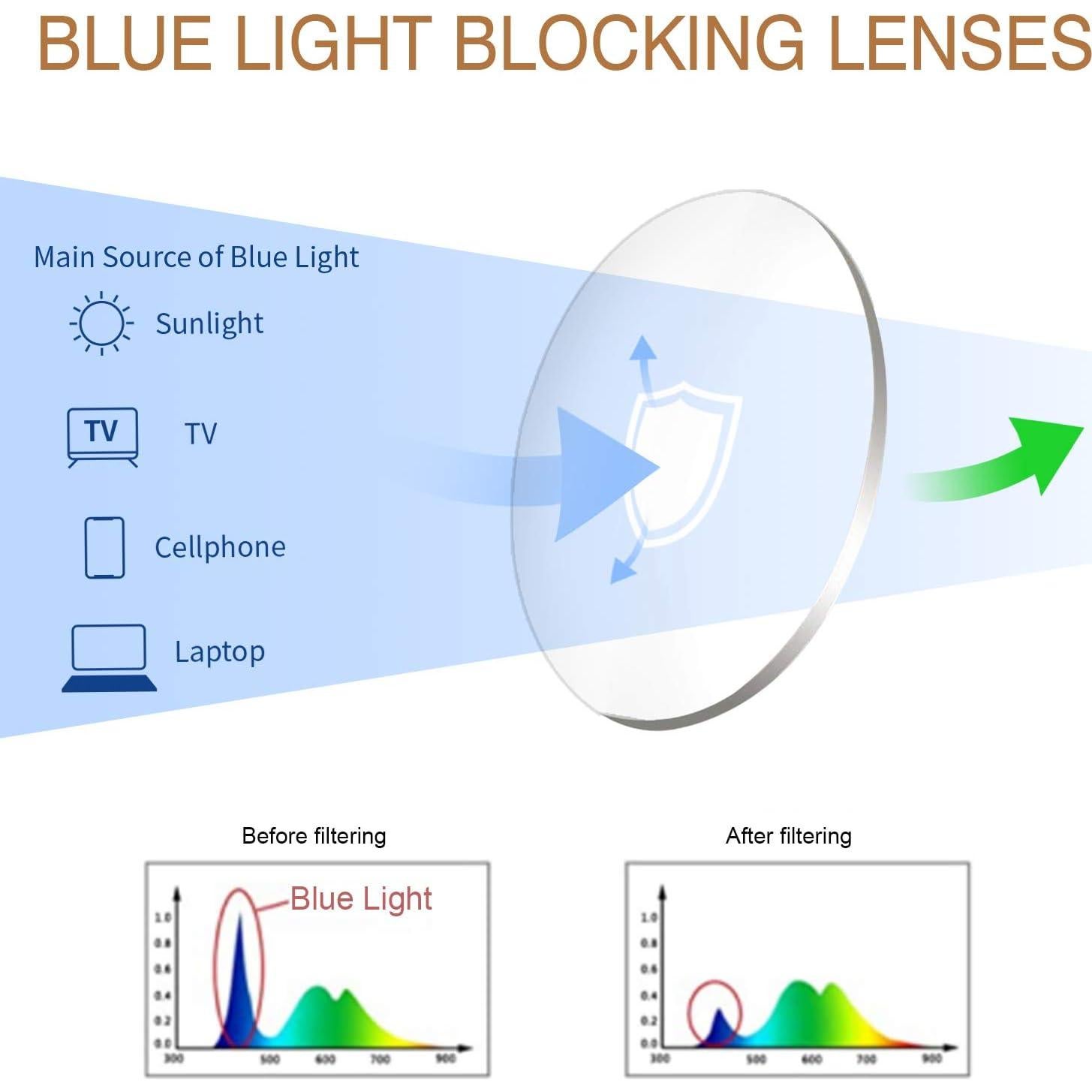 Gafas de lectura oversized JiSoo para mujer, filtro luz azul