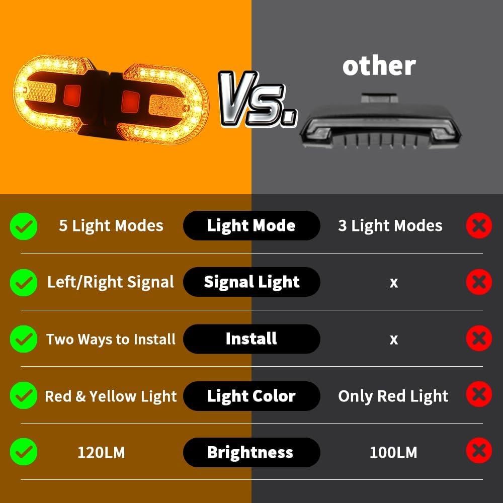 Luz Trasera de Bicicleta Teguangmei con Señal de Giro 5 Modos