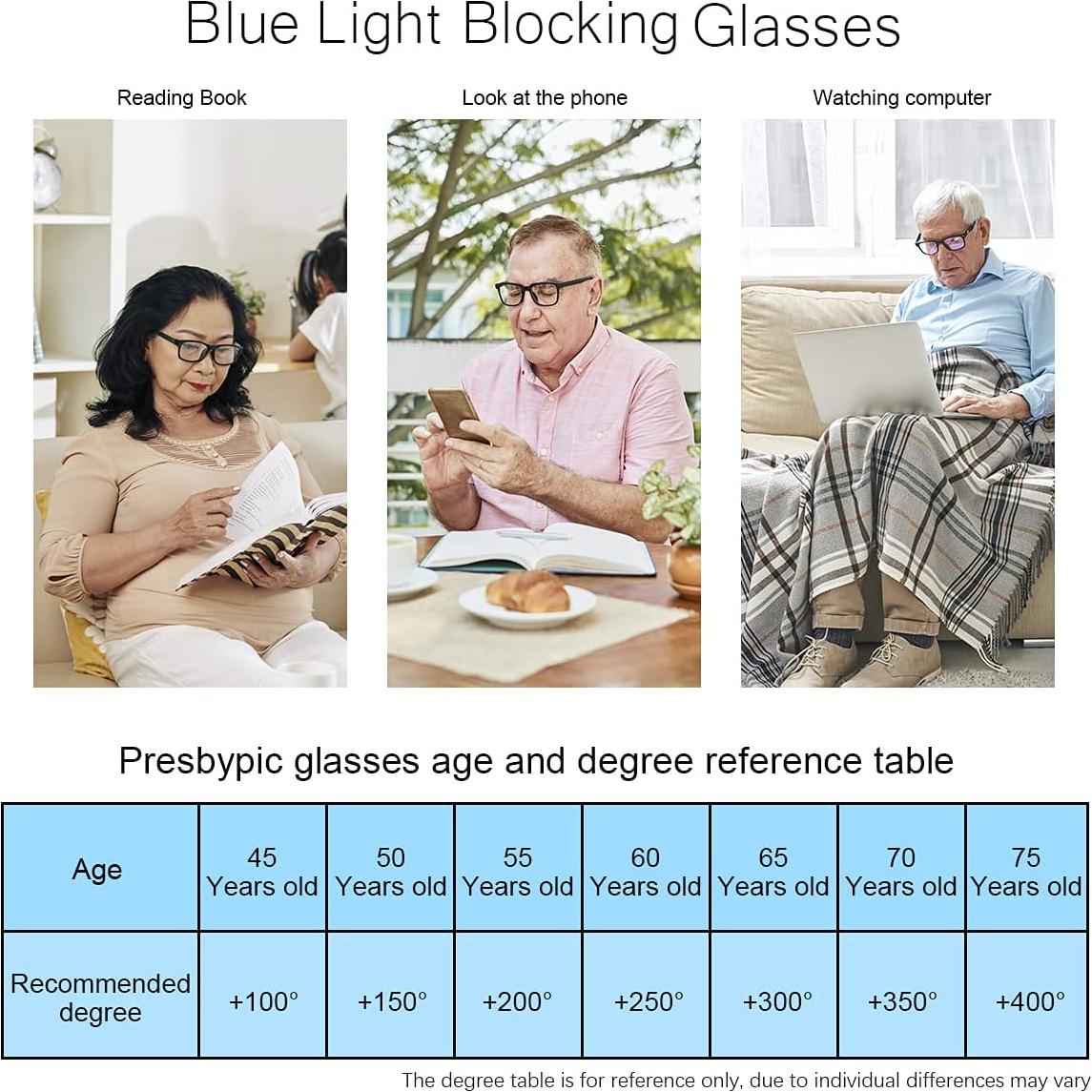 Gafas de Lectura Antirreflejo LJIMI - Paquete de 5 Unidades