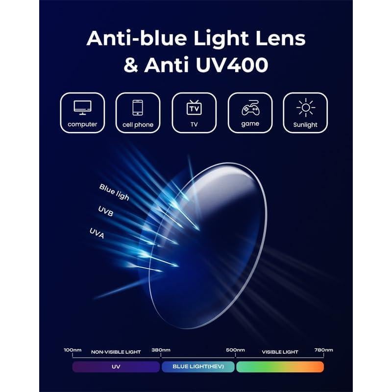 Gafas de Luz Azul TR90 Carey - Filtro UV400 98% para Trabajo