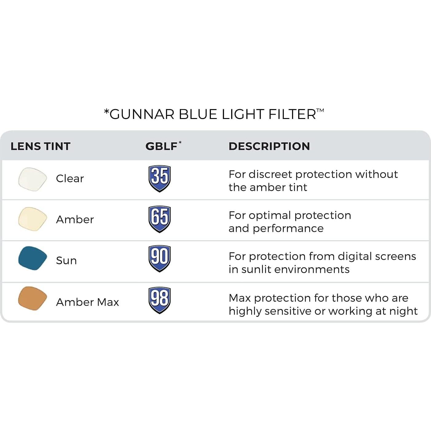 Gafas de Juego Gunnar Oakland Onyx - Bloqueo 65% Luz Azul