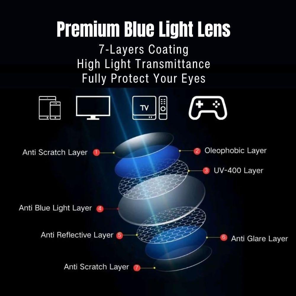 Gafas de lectura Glasaoto con bloqueo de luz azul +0.25 a +6.0