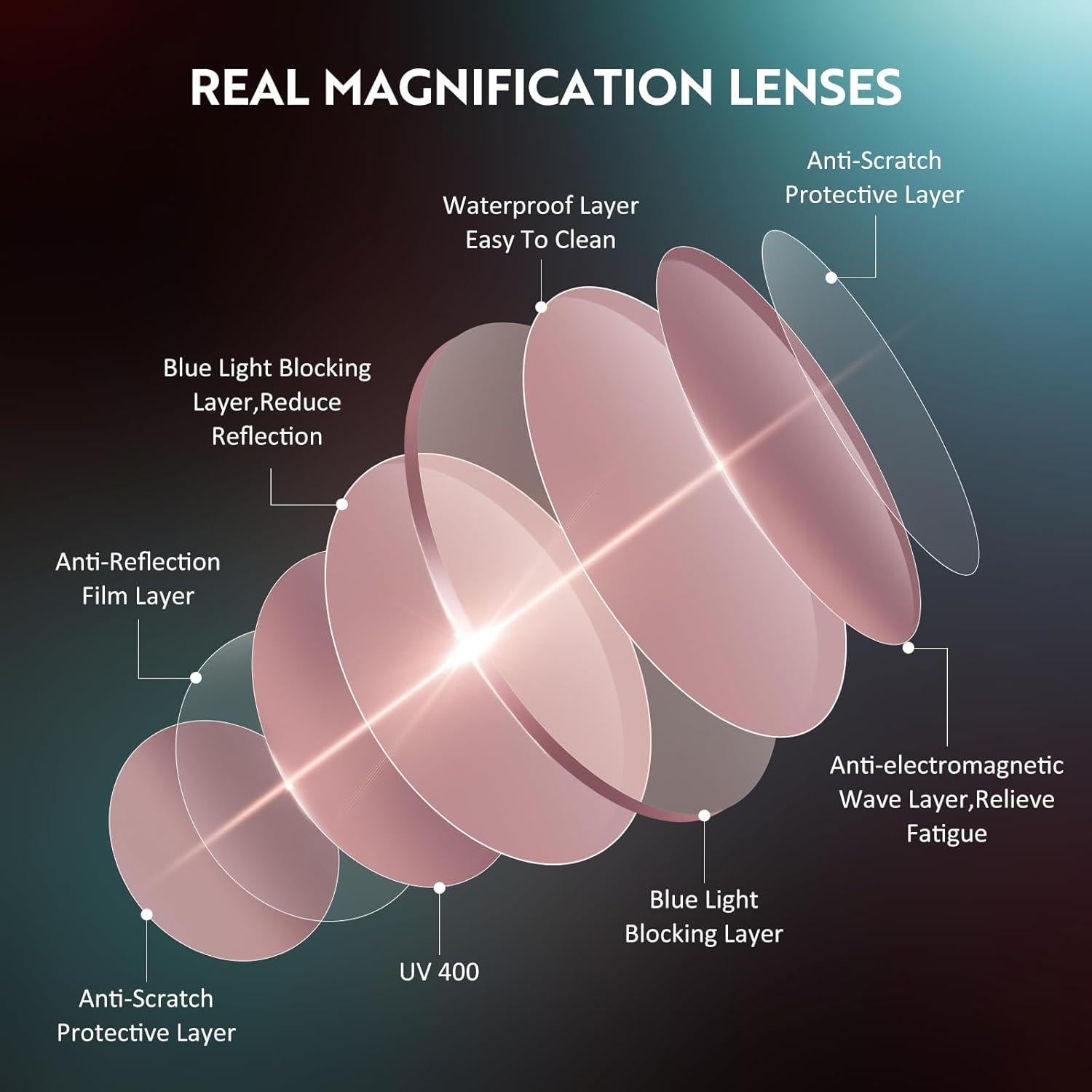 Gafas de lectura unisex con filtro UV y luz azul - 5 colores