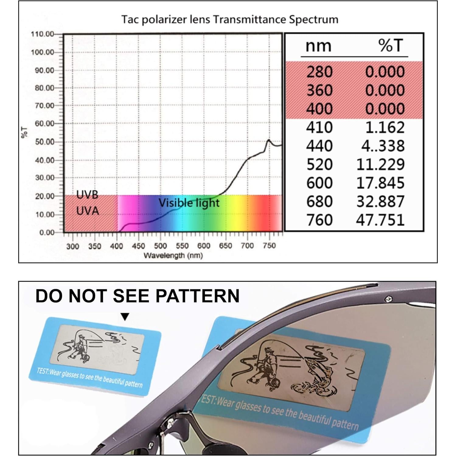 Gafas de sol polarizadas POLARS DESIGN UV400 para hombres y mujeres
