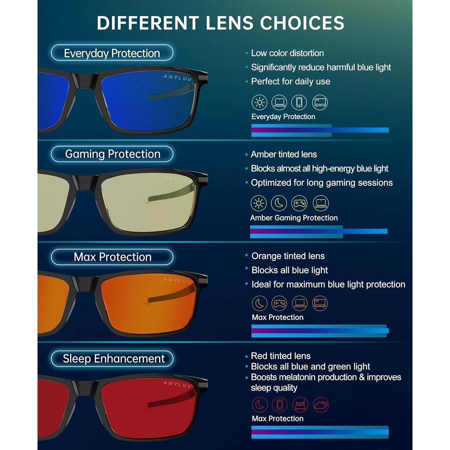 Gafas de Luz Azul ANYLUV UV400 para Hombres y Mujeres