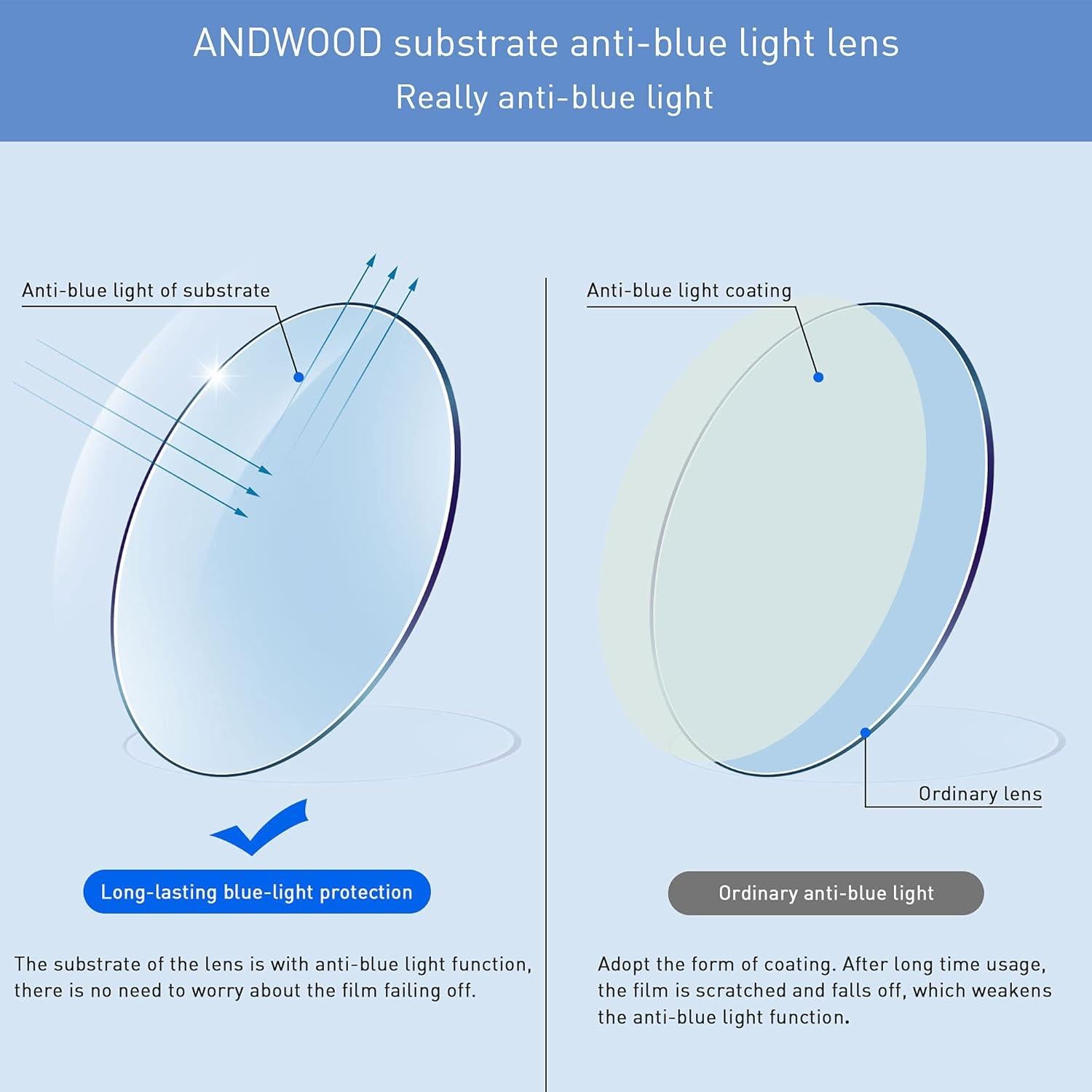 Gafas bloqueadoras de luz azul ANDWOOD AR08 para mujeres - 2 pack