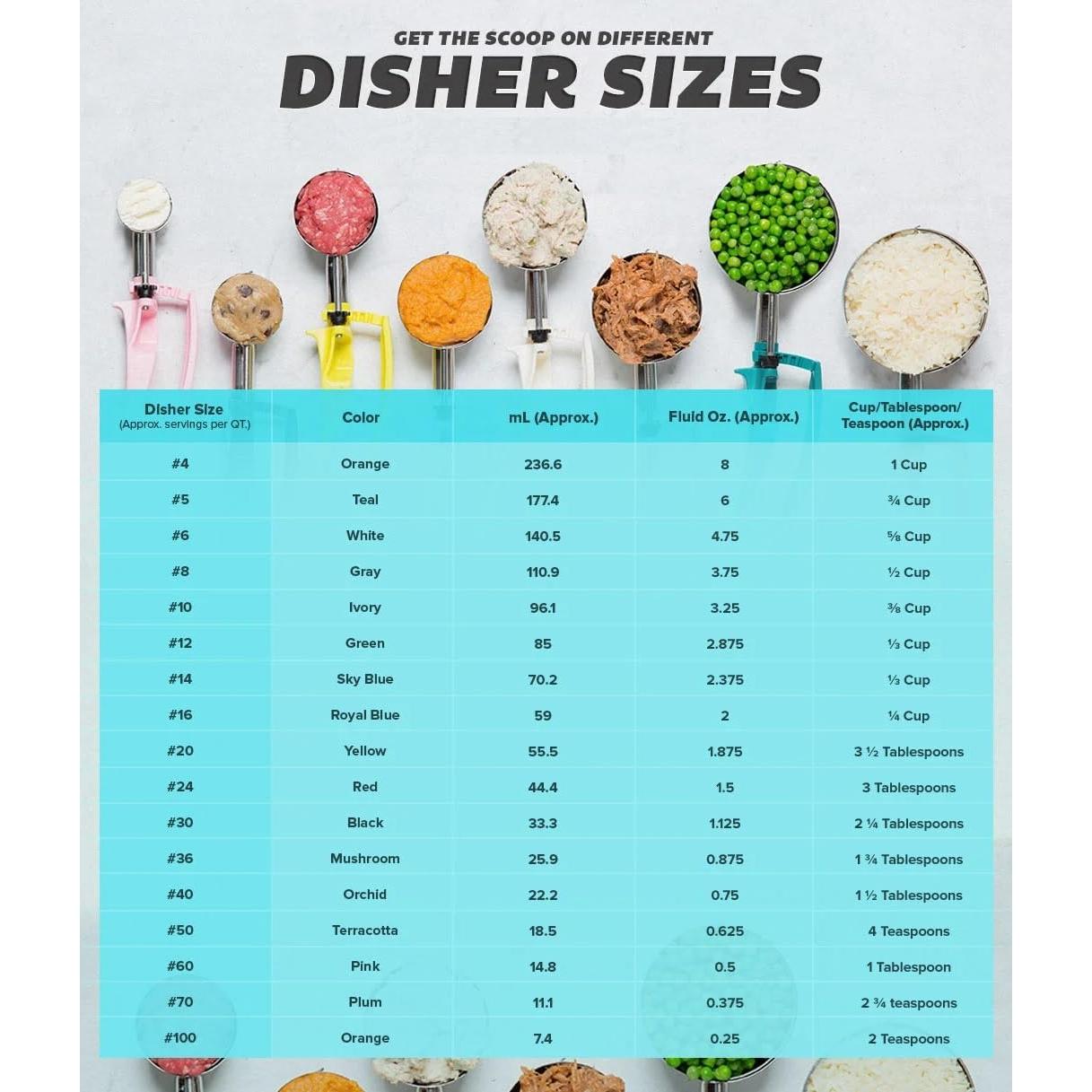 Cuchara para Masa de Galletas OCS Parts #40 21.26g Acero Inoxidable