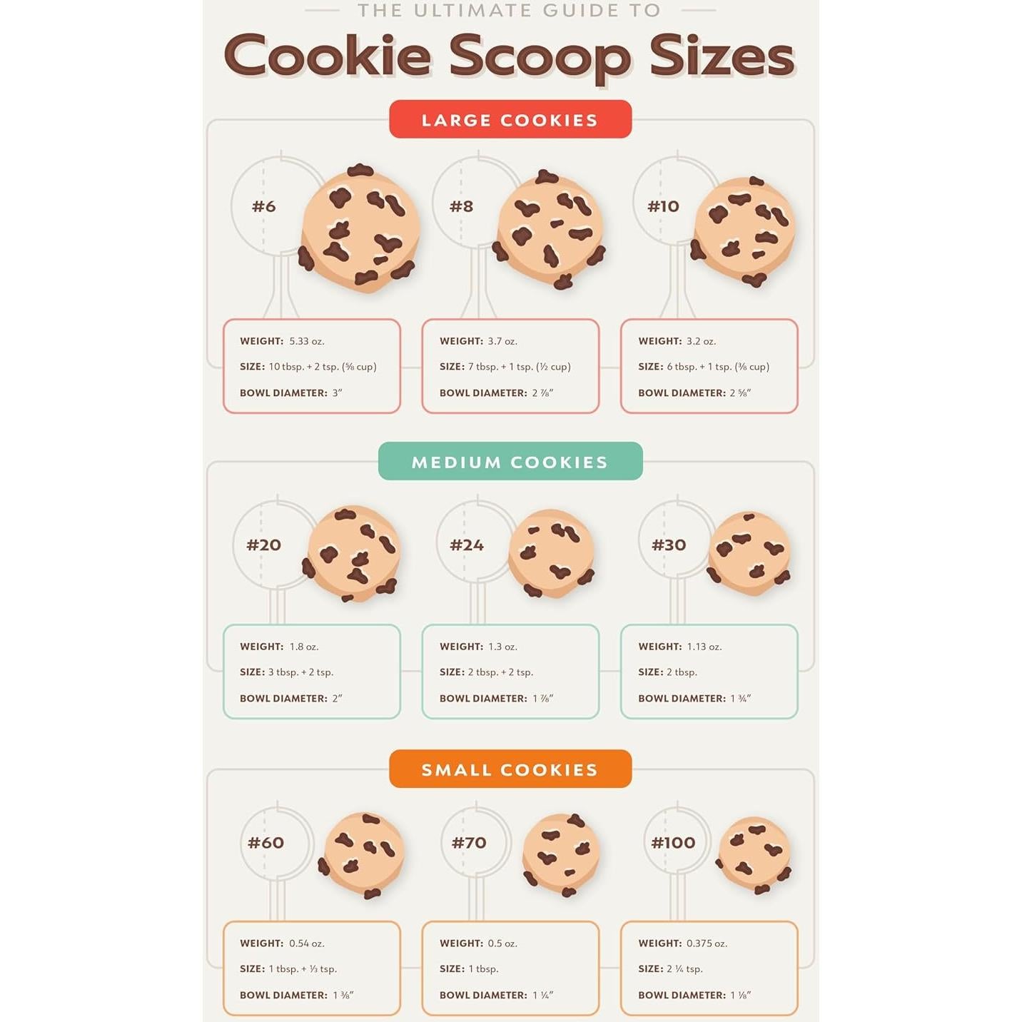 Cuchara para Masa de Galletas OCS Parts #40 21.26g Acero Inoxidable