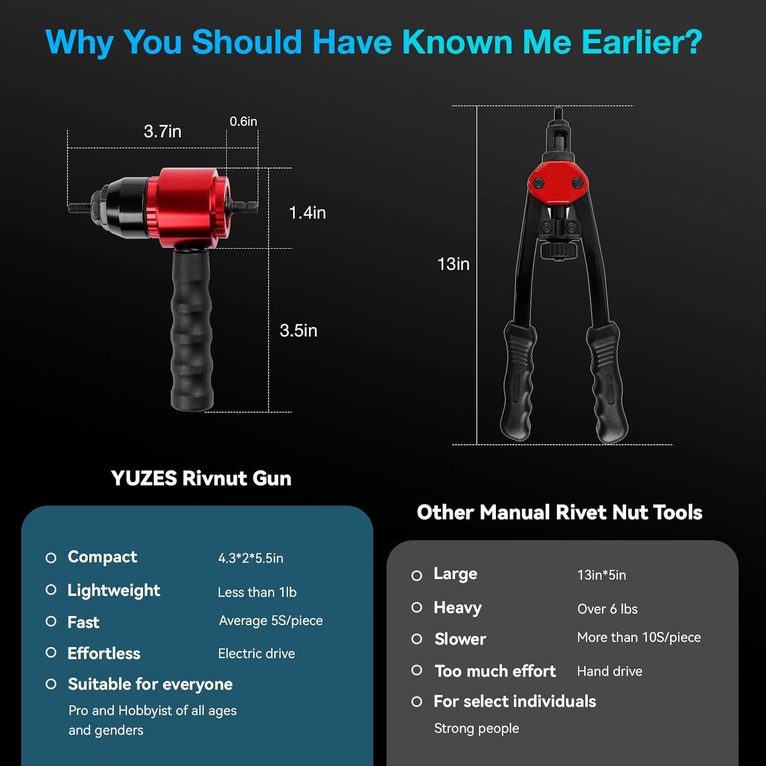 Kit de Tuerca Remachada YUZES con Adaptador para Taladro
