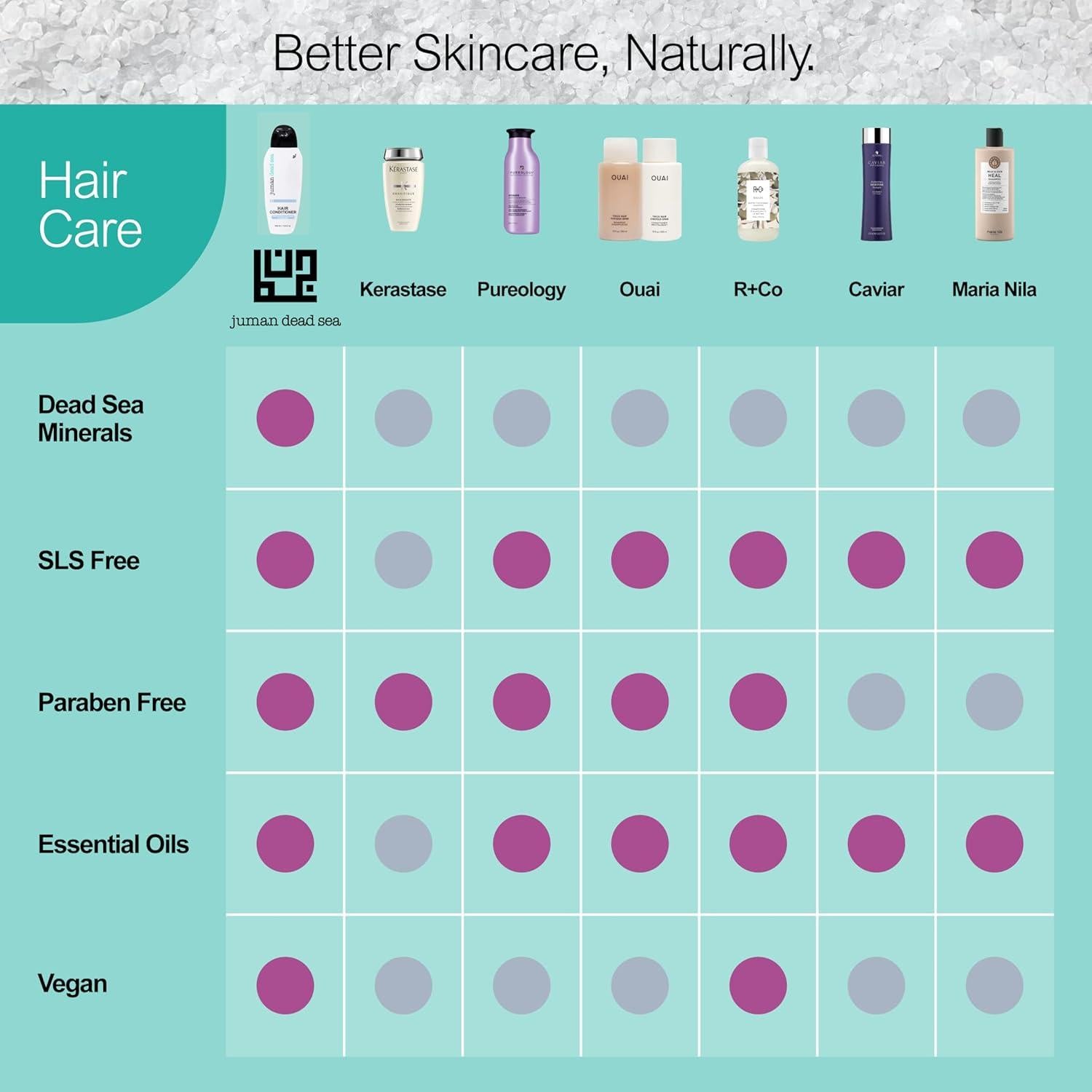 Acondicionador sin enjuague Juman 375g - Aceite de Argán y Aloe