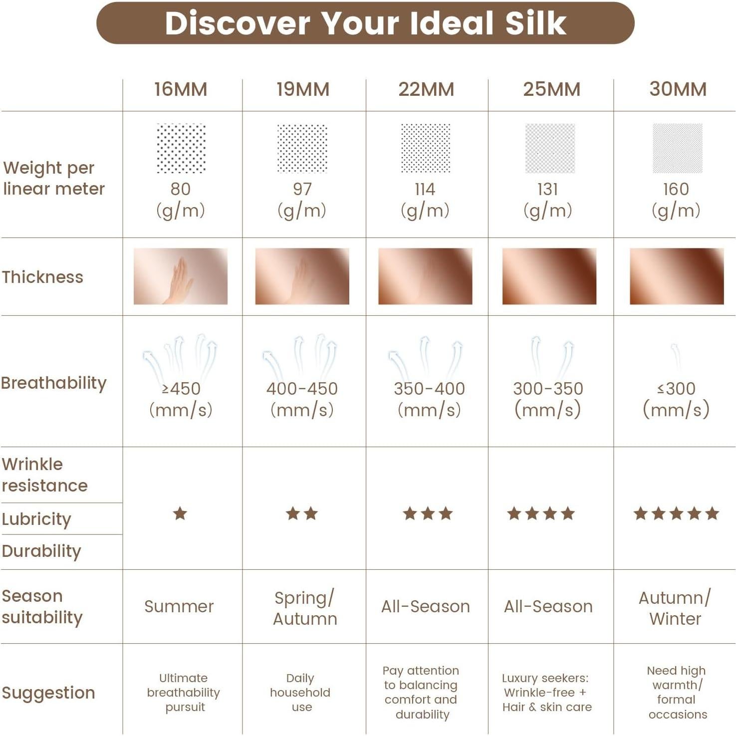 Funda de Almohada de Seda THXSILK 100% Morera 20x66cm Beige