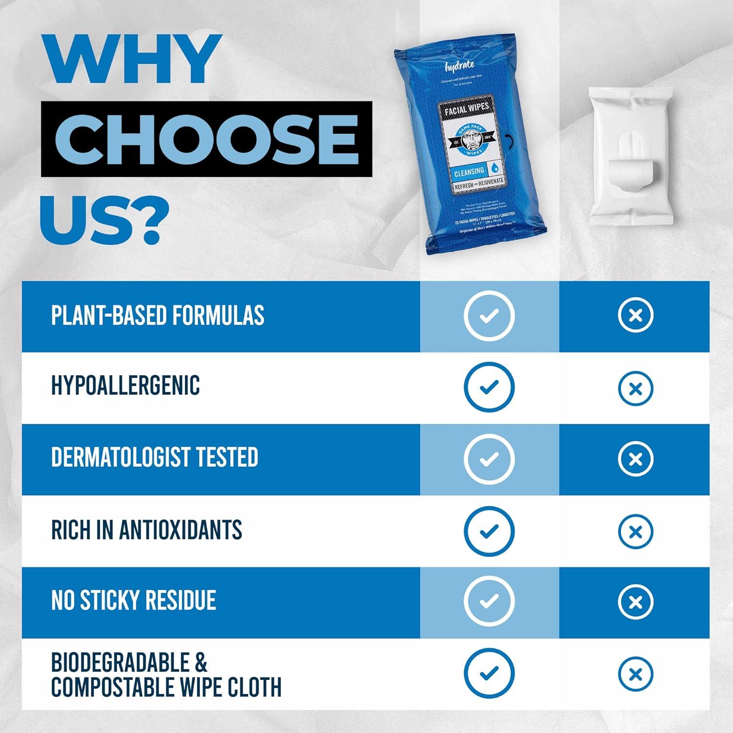 Toallitas Limpiadoras Game Face XL 25 Unidades 100% Compostables